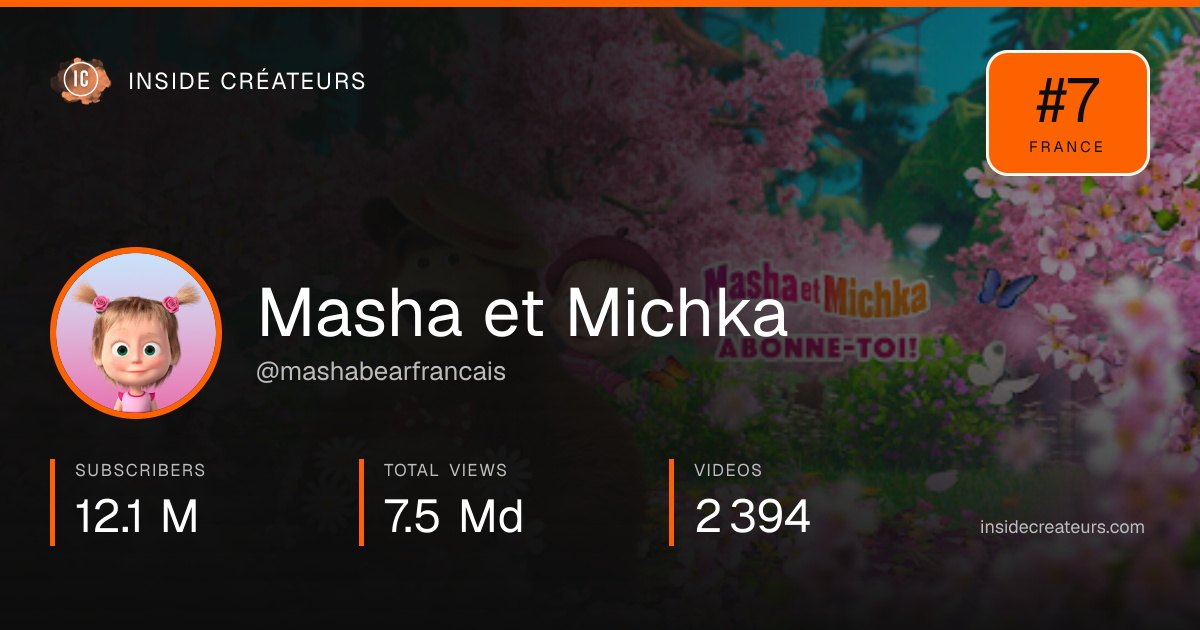 Masha et Michka stats card