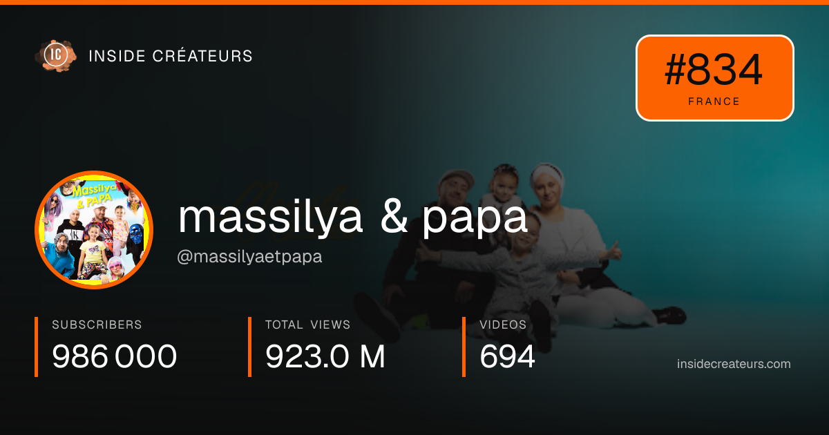 massilya & papa stats card