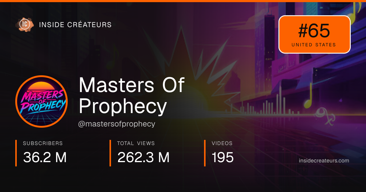 Masters Of Prophecy stats card