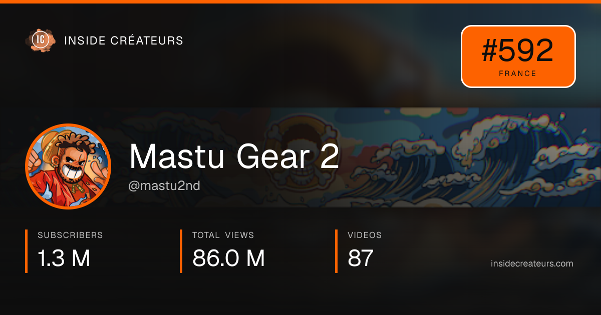 Mastu Gear 2 stats card