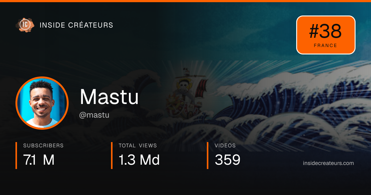Mastu stats card
