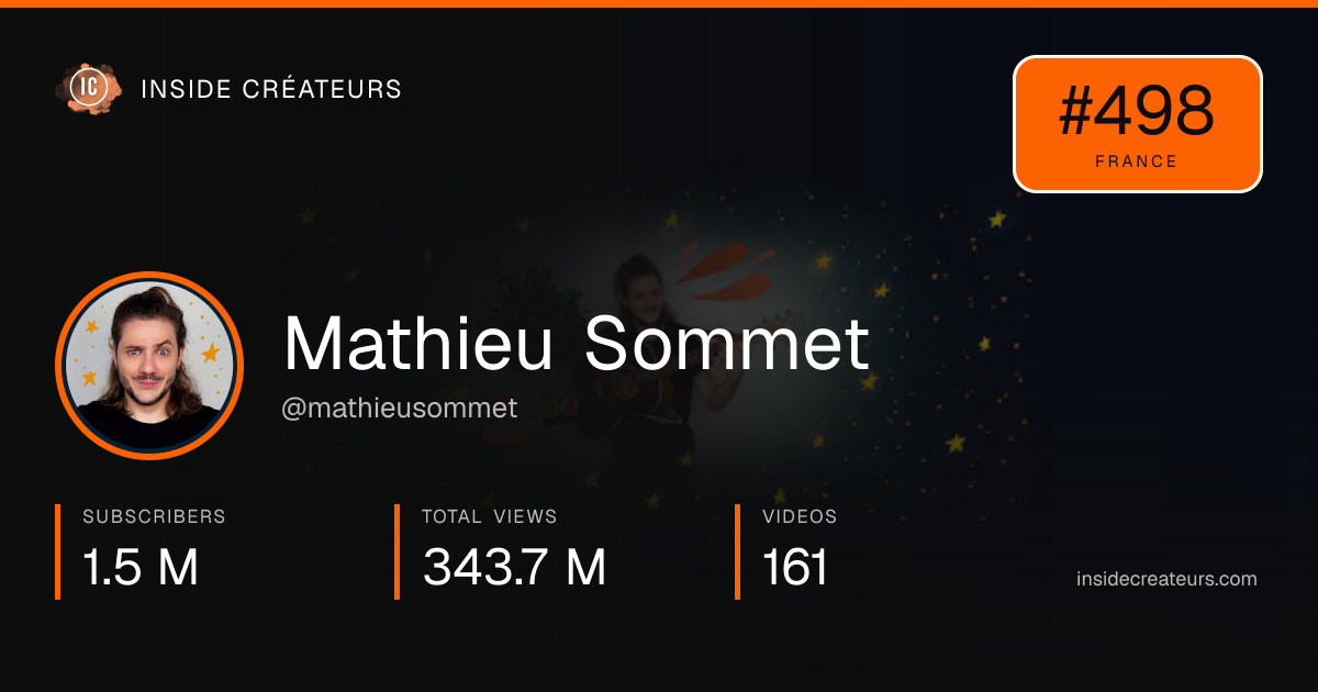 Mathieu Sommet stats card