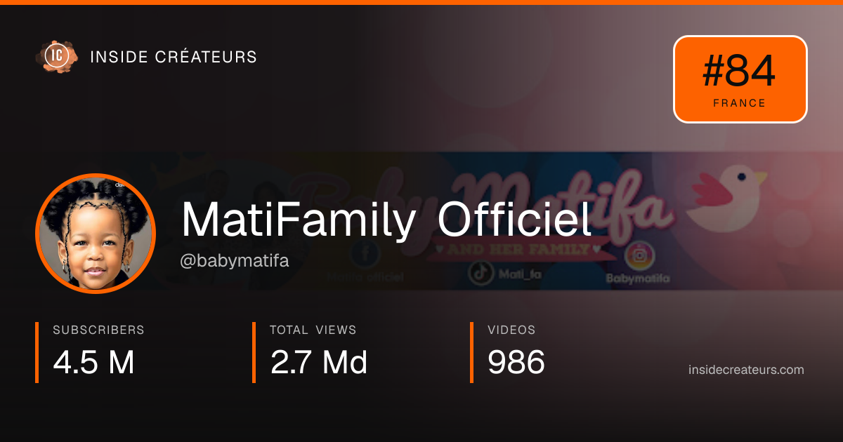 MatiFamily Officiel stats card
