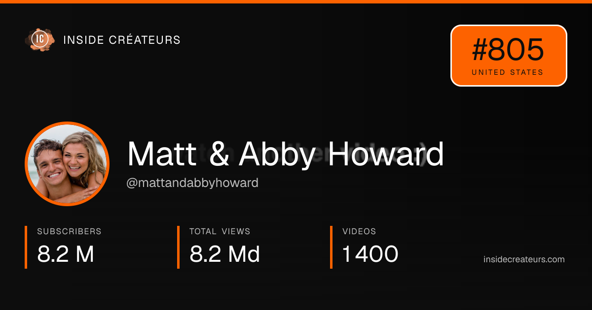 Matt & Abby Howard stats card