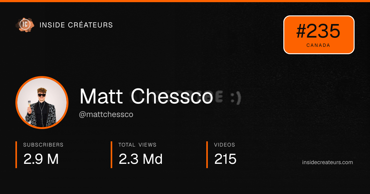Matt Chessco stats card