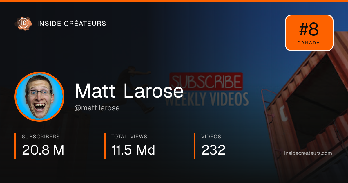 Matt Larose stats card