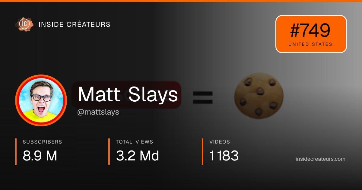 Matt Slays stats card
