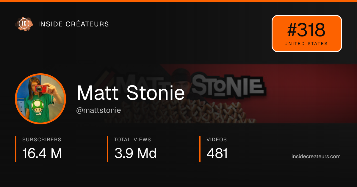 Matt Stonie stats card