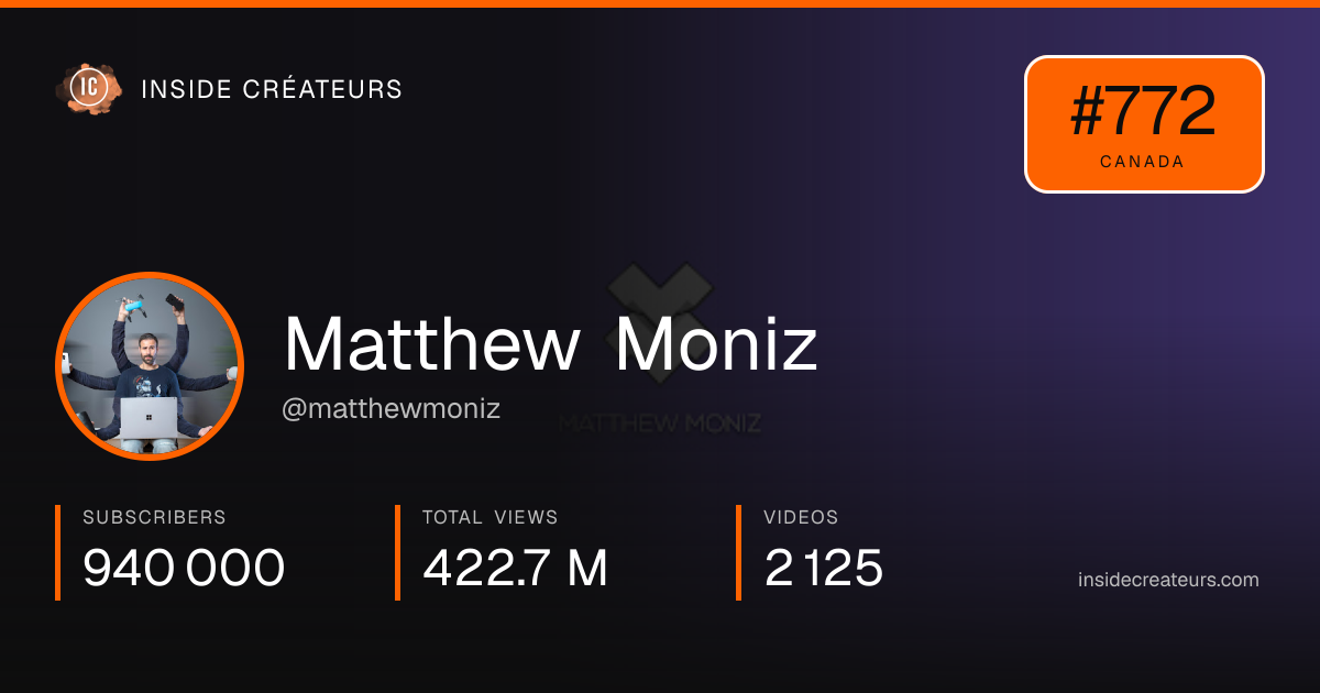 Matthew Moniz stats card