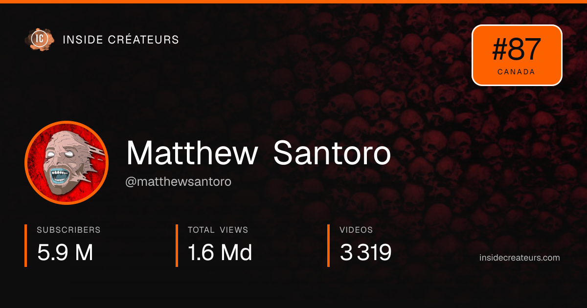 Matthew Santoro stats card