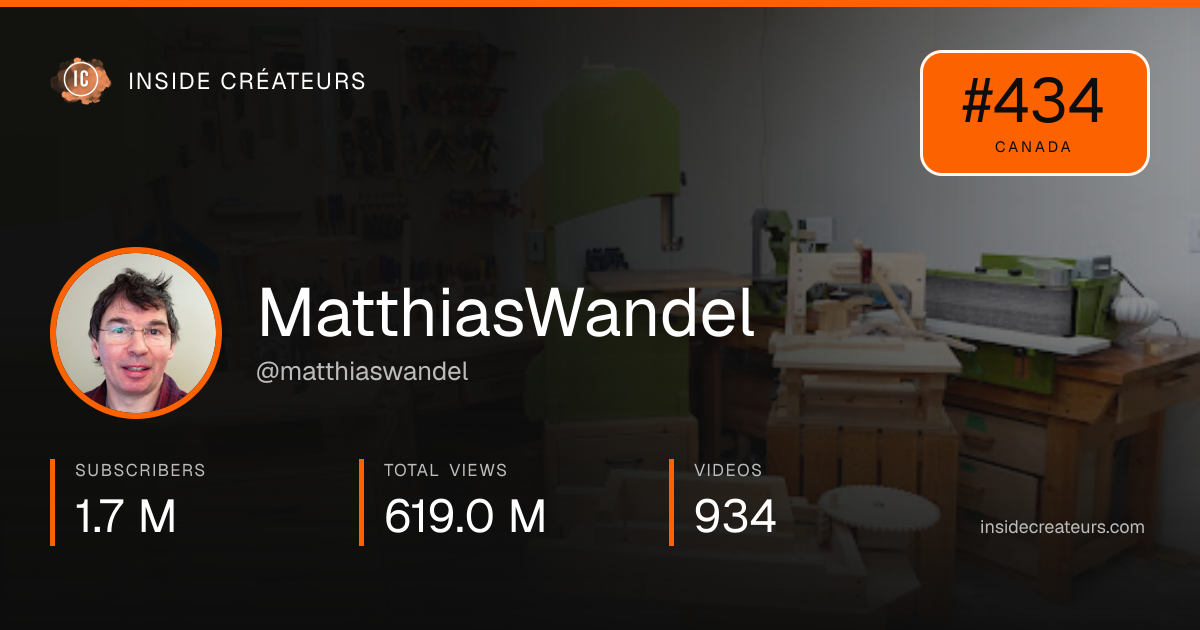 MatthiasWandel stats card