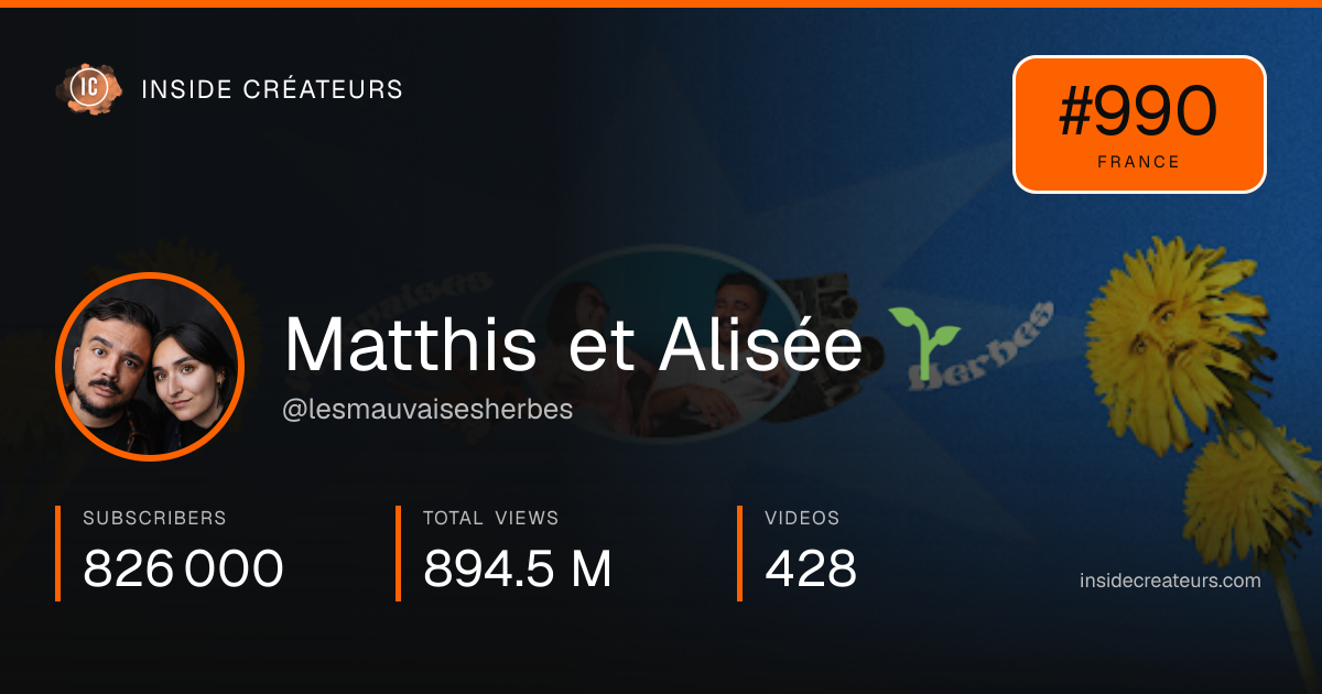 Matthis et Alisée 🌱 stats card