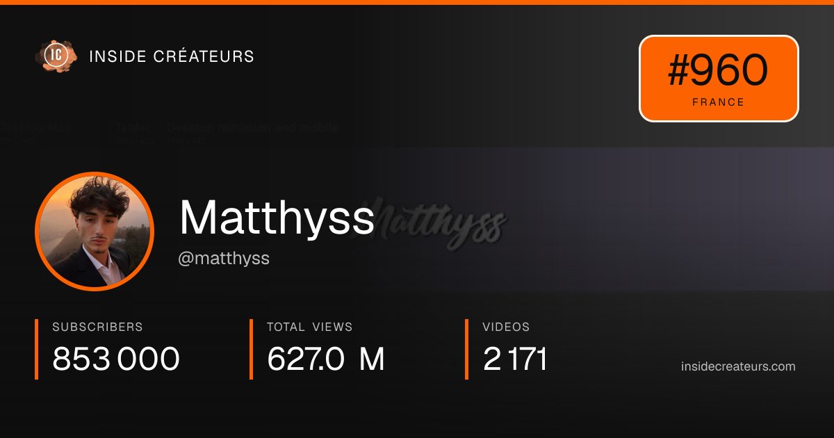 Matthyss stats card