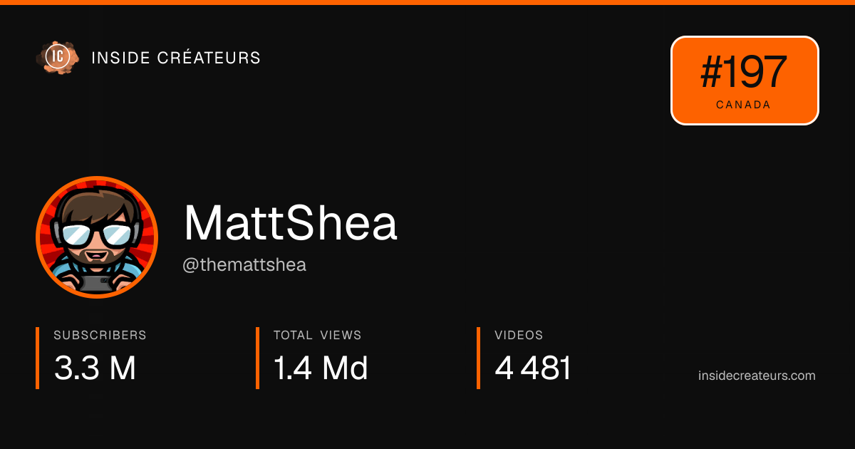 MattShea stats card
