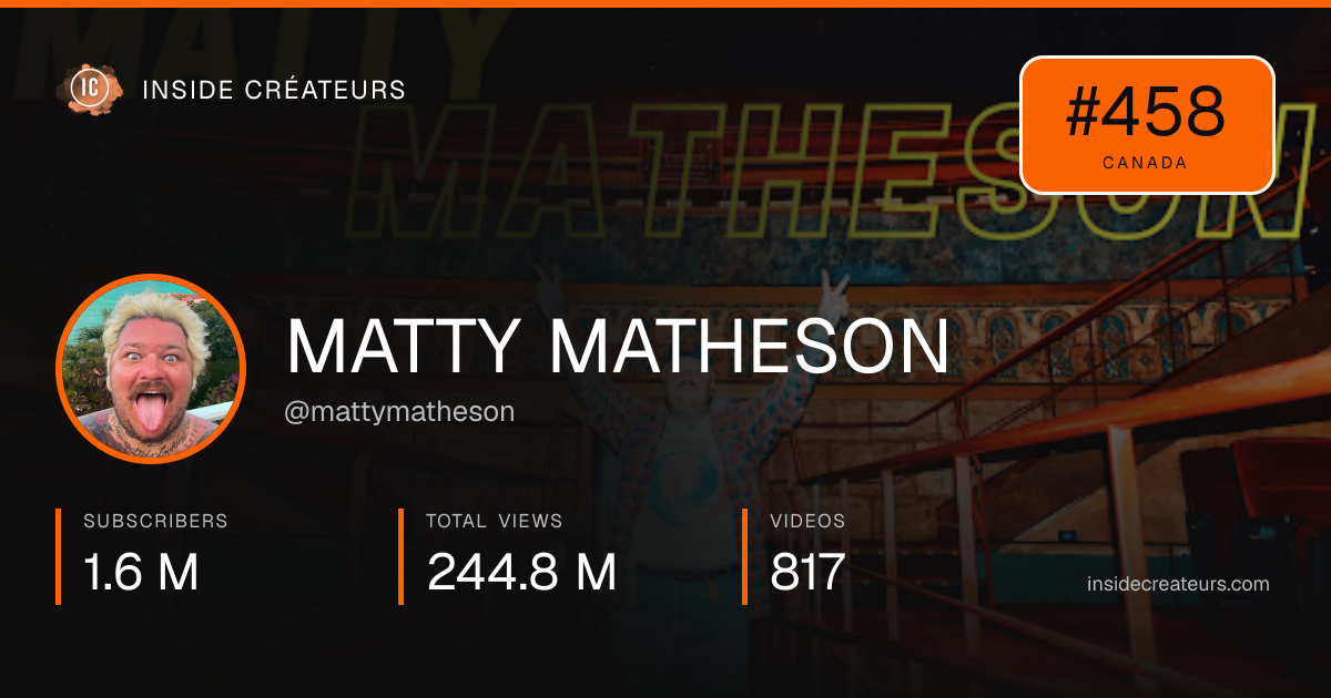 MATTY MATHESON stats card