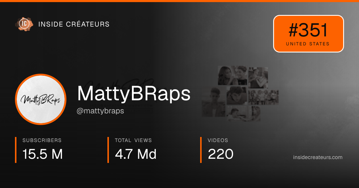 MattyBRaps stats card