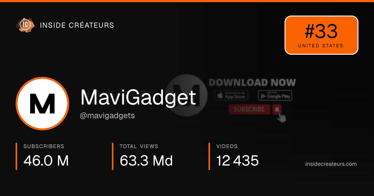 MaviGadget stats card