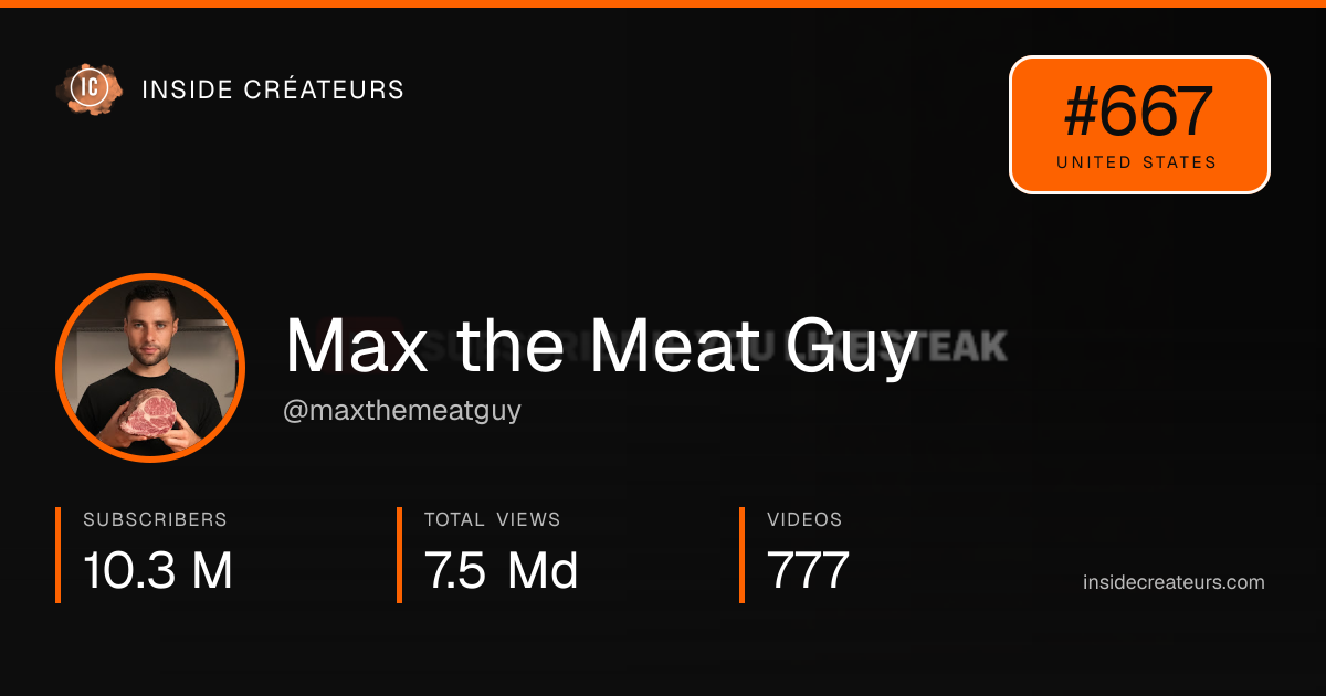 Max the Meat Guy stats card