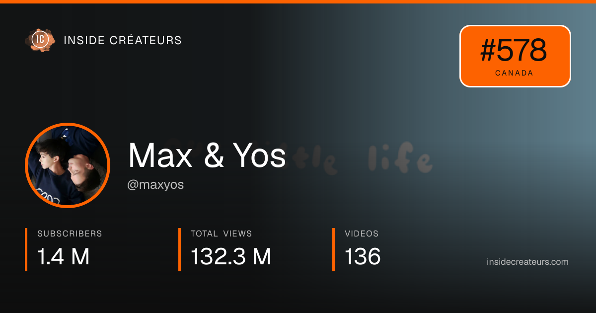 Max & Yos stats card