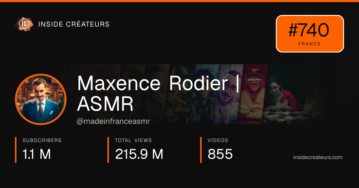 Maxence Rodier | ASMR stats card