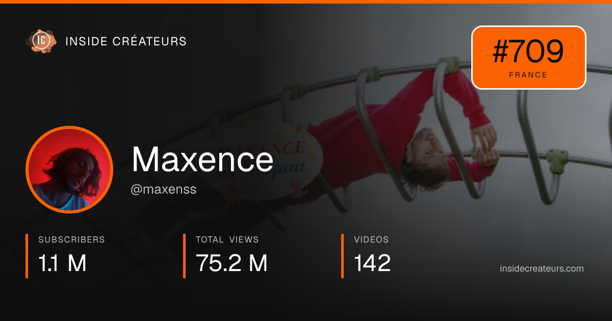 Maxence stats card