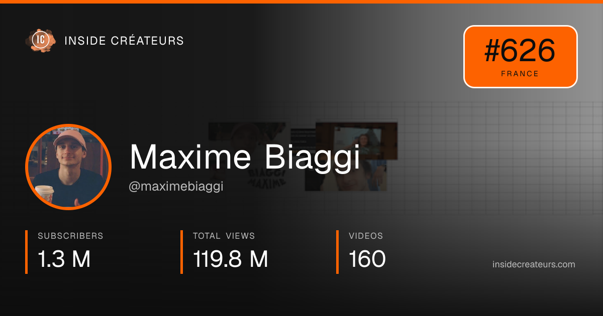 Maxime Biaggi stats card