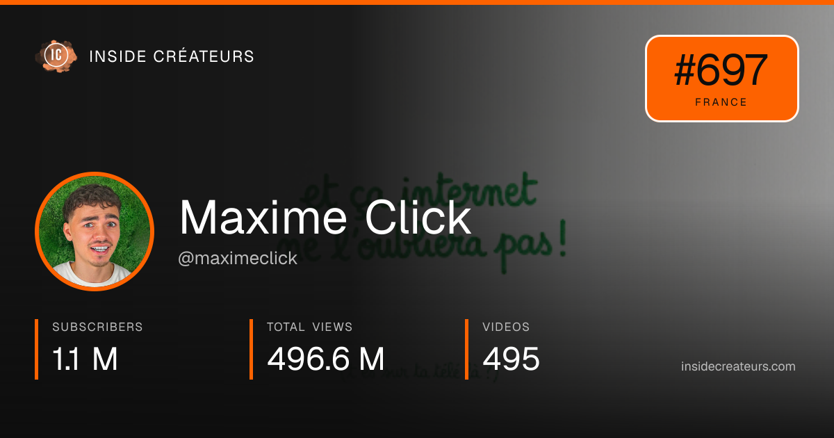 Maxime Click stats card