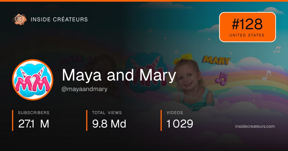 Maya and Mary stats card