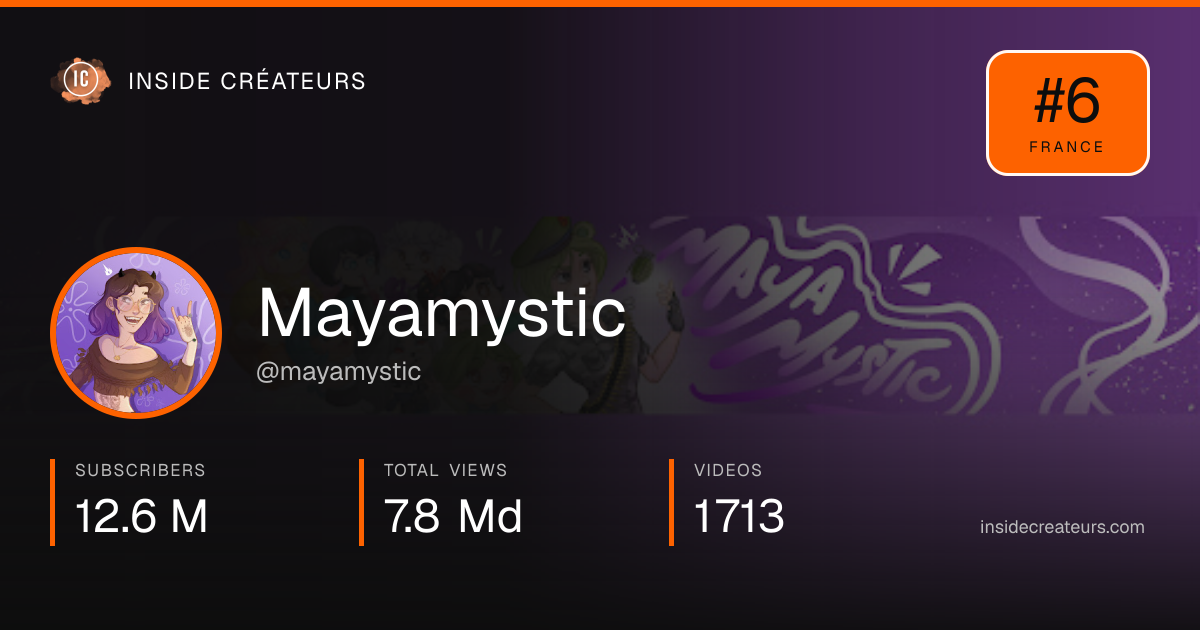 Mayamystic stats card