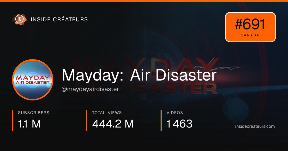 Mayday: Air Disaster stats card