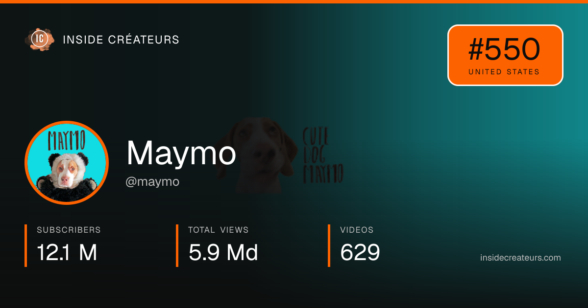 Maymo stats card