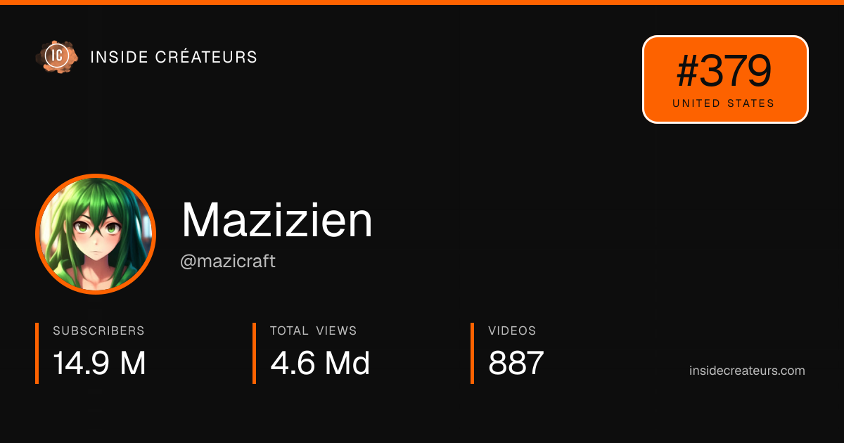 Mazizien stats card