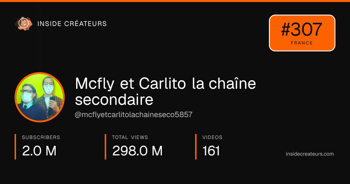 Mcfly et Carlito la chaîne secondaire stats card