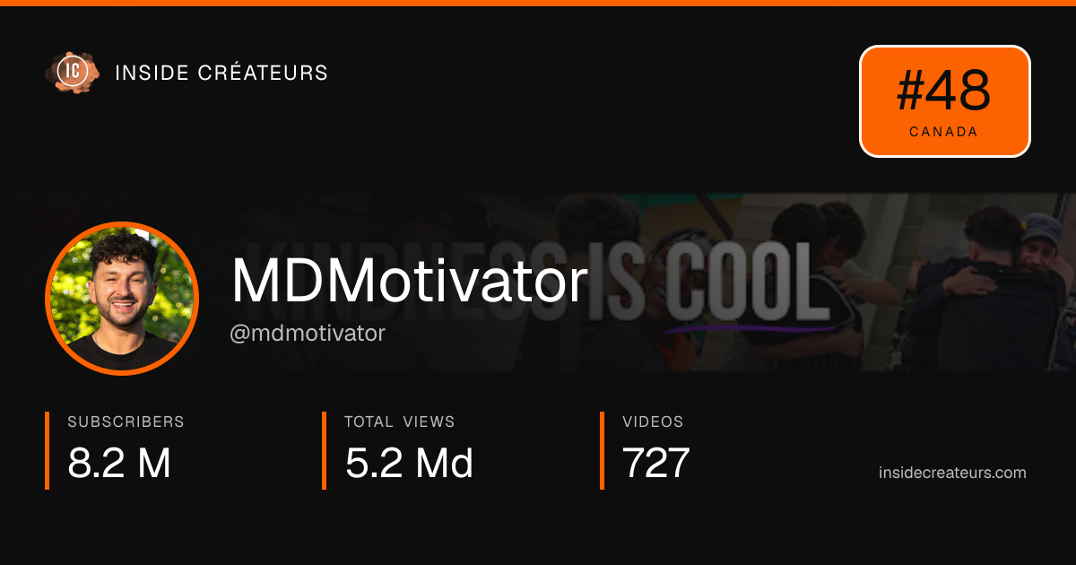 MDMotivator stats card