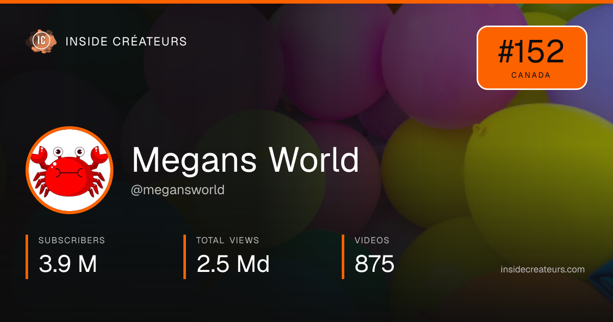 Megans World stats card