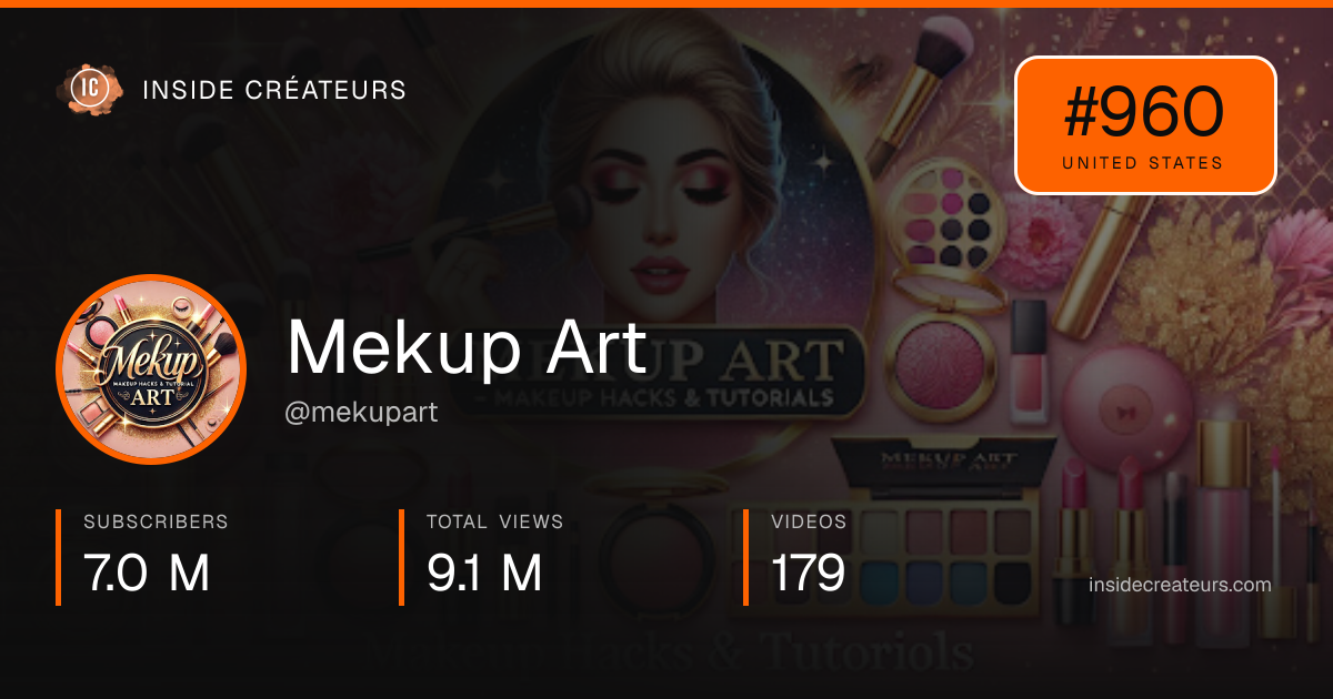 Mekup Art stats card