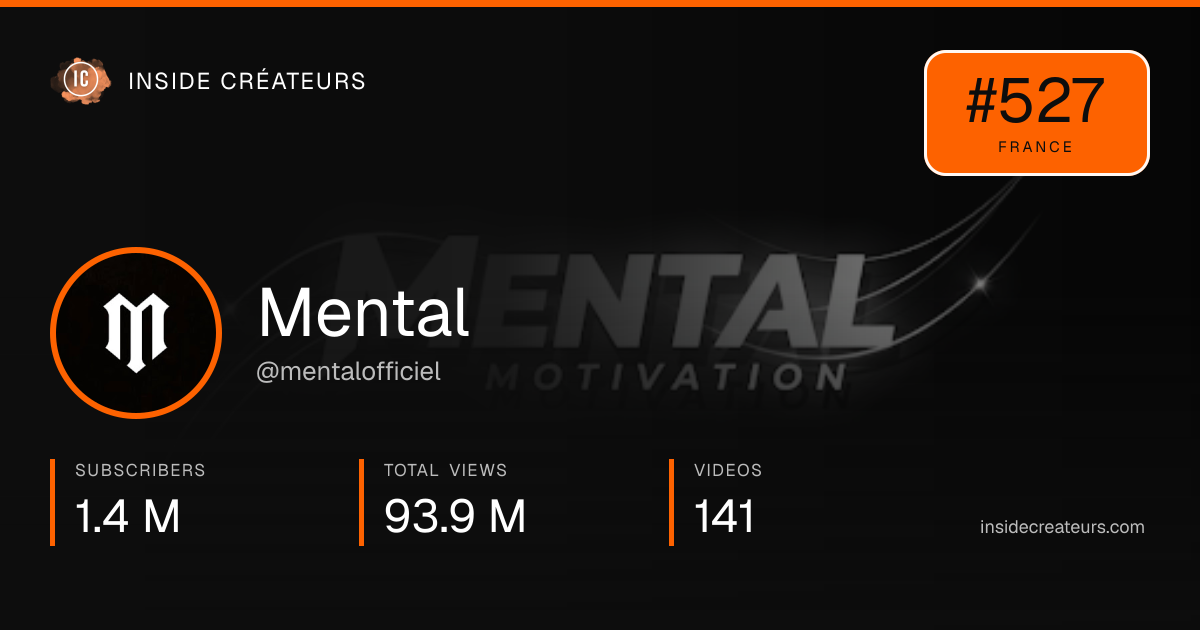 Mental stats card