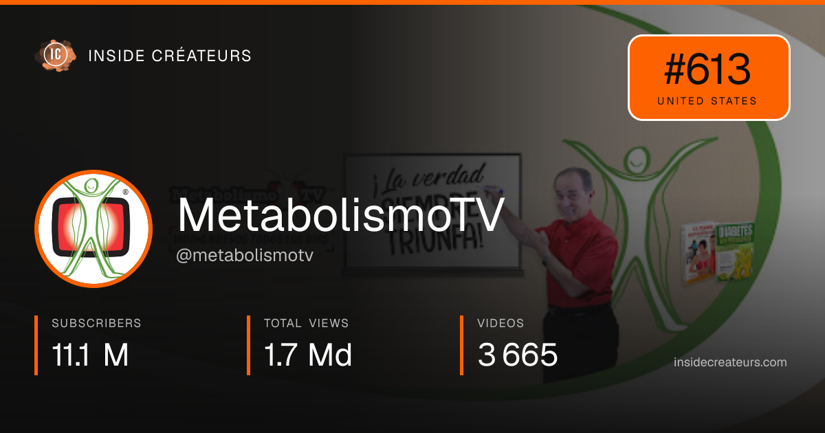 MetabolismoTV stats card