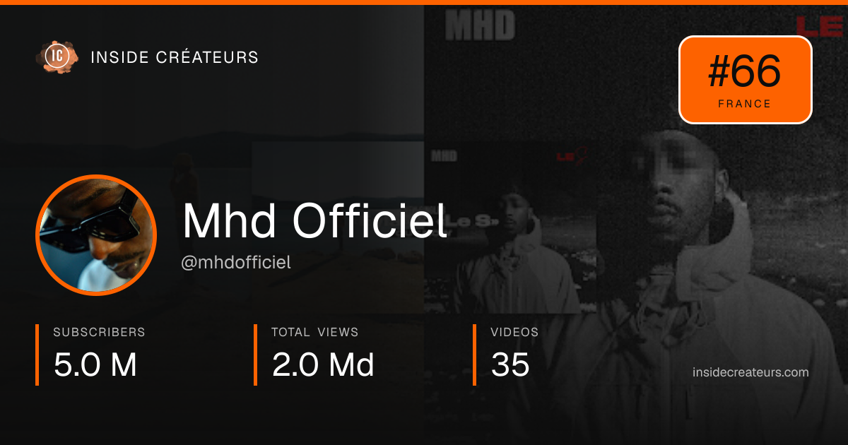 Mhd Officiel stats card