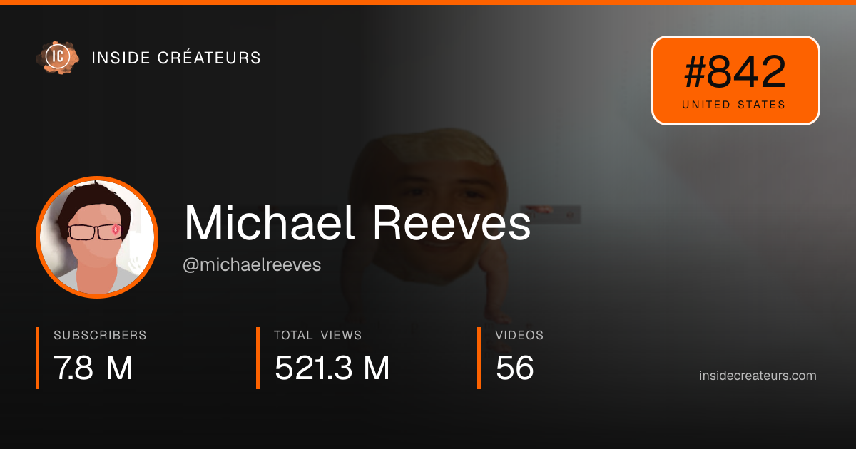 Michael Reeves stats card