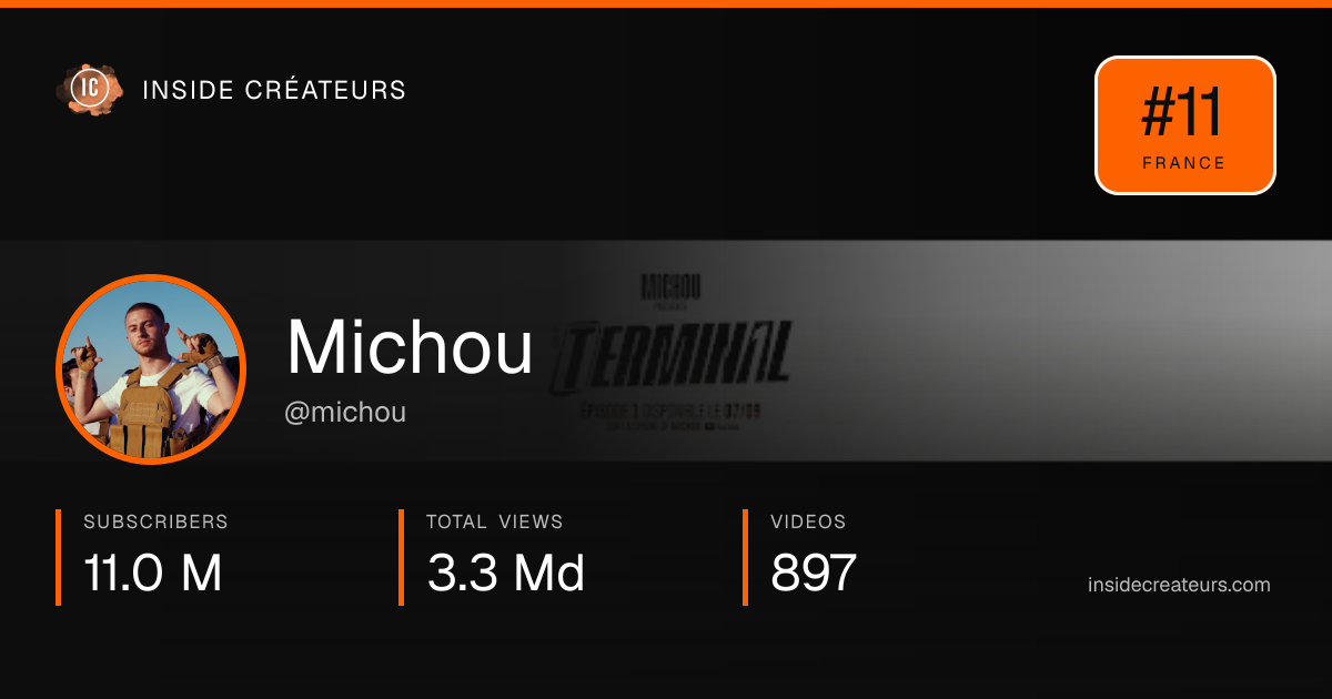 Michou stats card