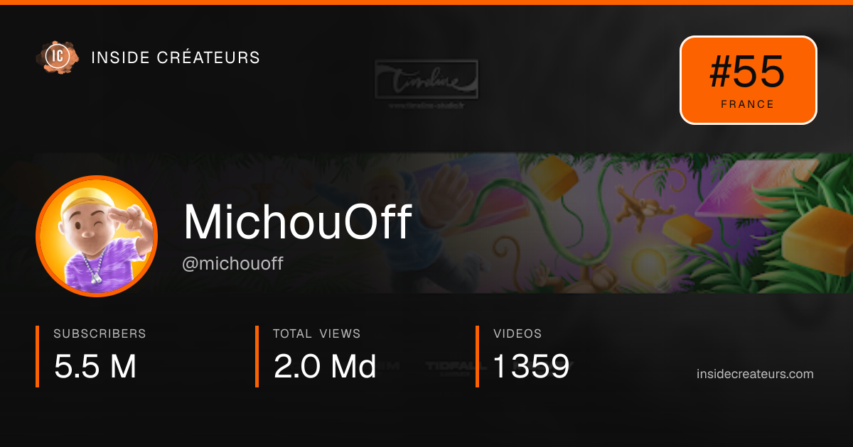 MichouOff stats card