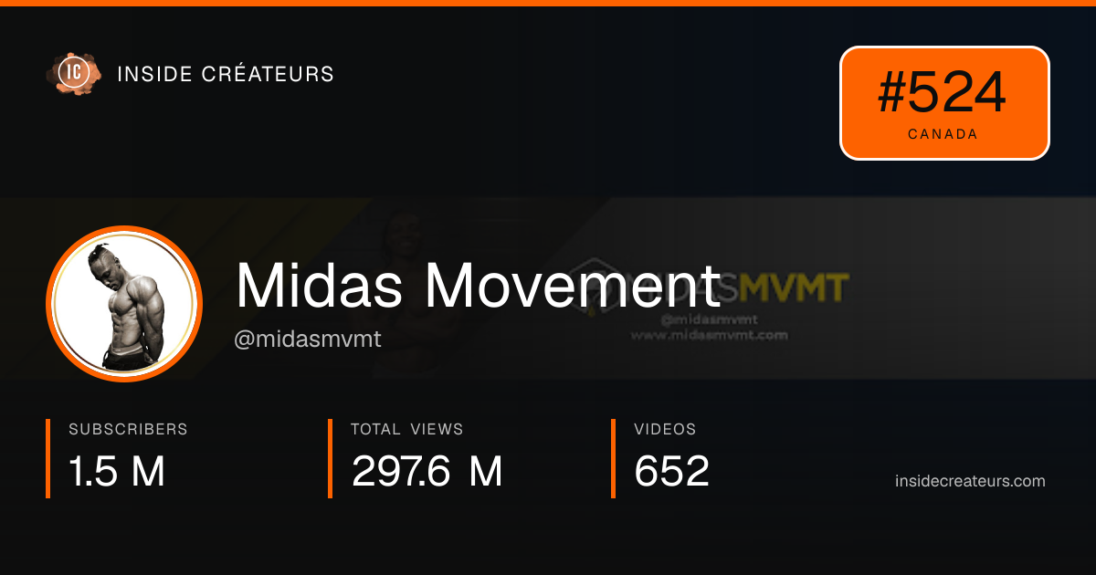 Midas Movement stats card