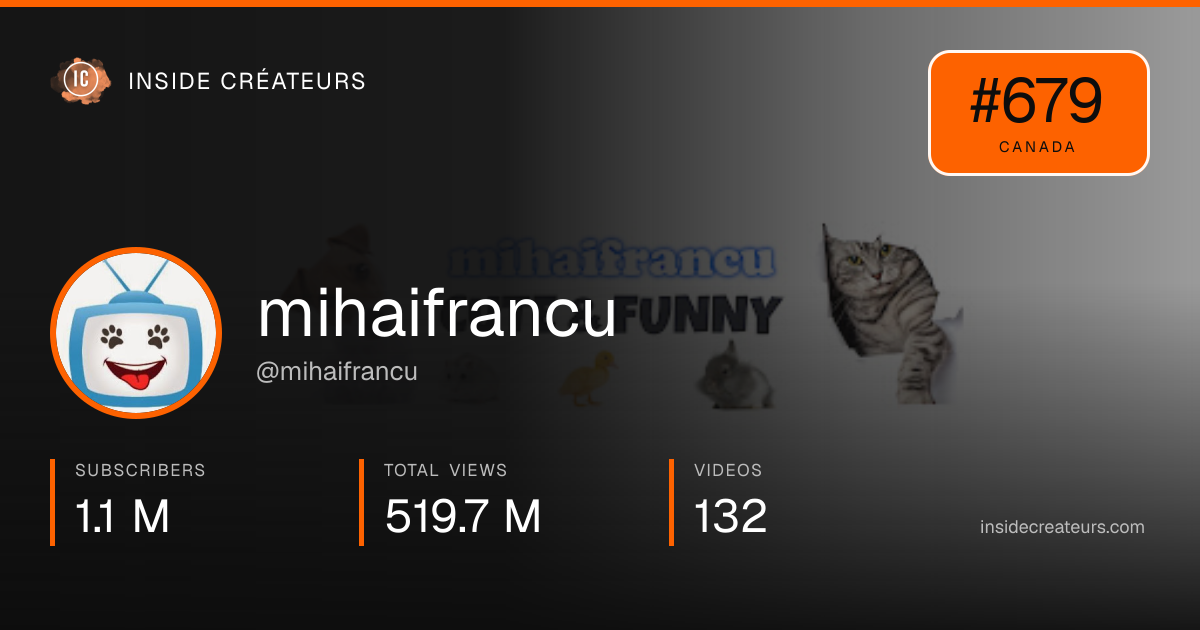 mihaifrancu stats card