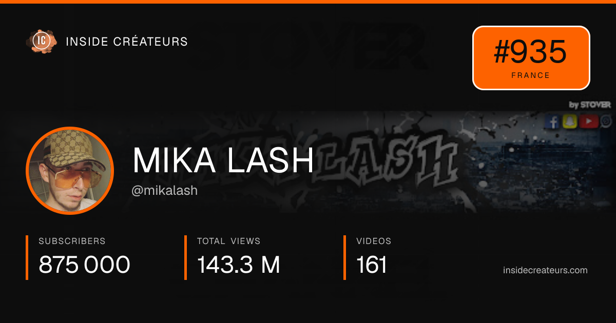 MIKA LASH stats card