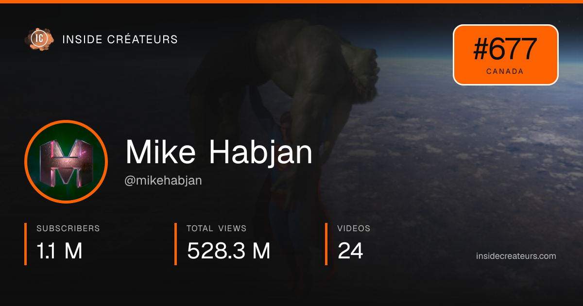 Mike Habjan stats card
