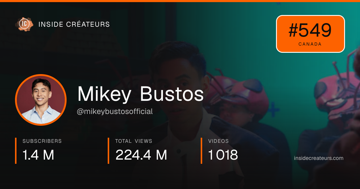 Mikey Bustos stats card