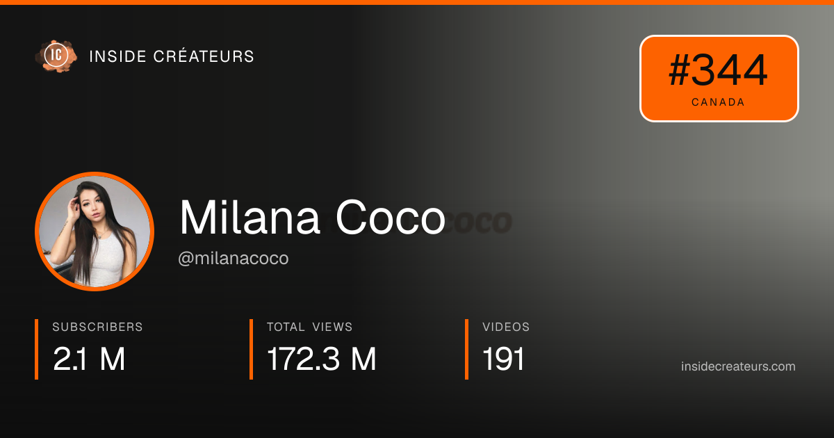 Milana Coco stats card