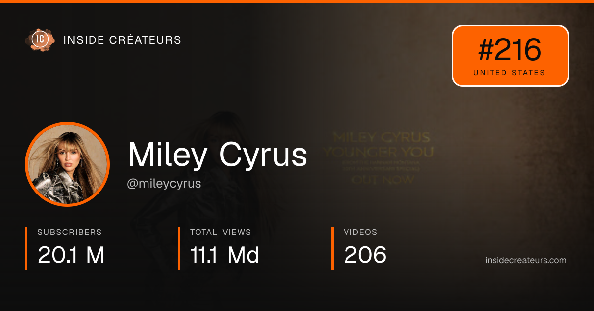 Miley Cyrus stats card