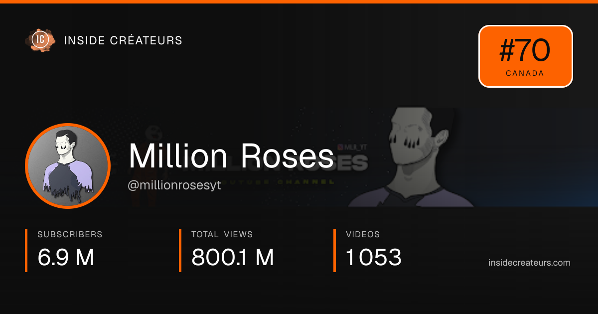 Million Roses stats card